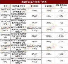 汽车cng适应温度多少